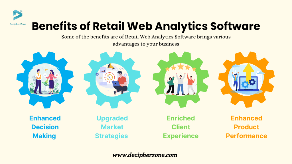 Benefits of Retail Web Analytics Software