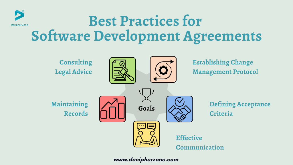 Best Practices for Software Development Agreements