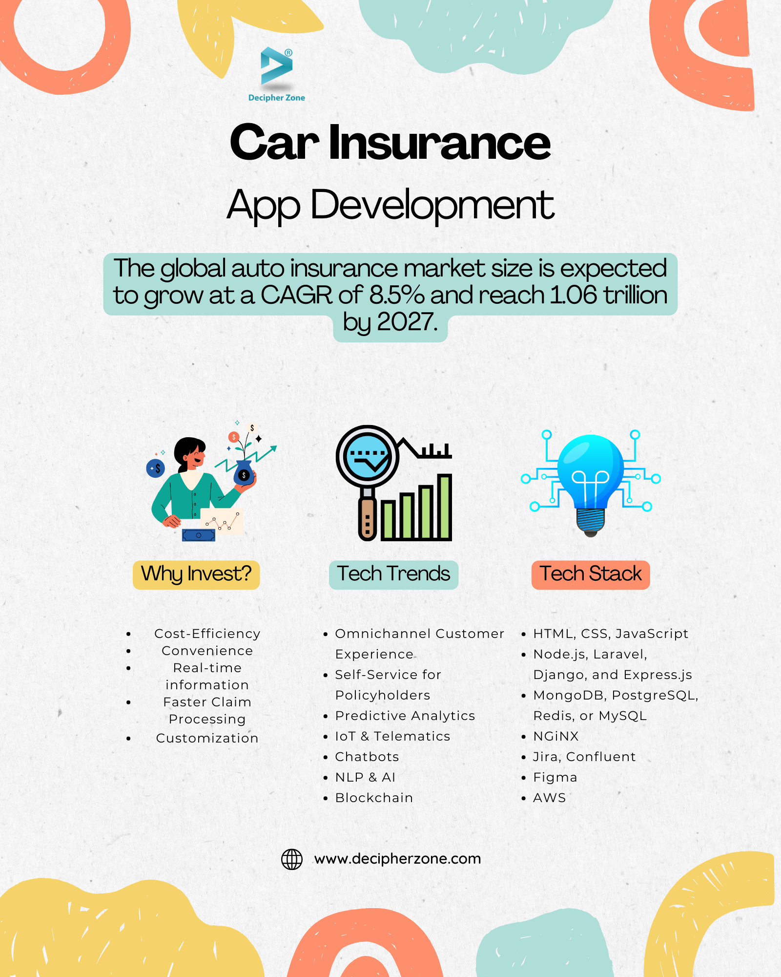 Car Insurance App Development