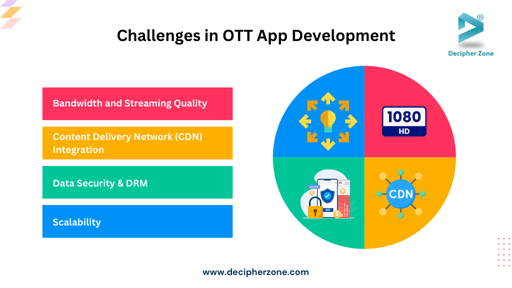 Challenges in OTT App Development