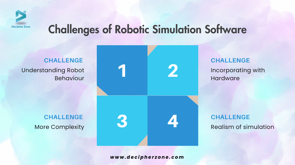 Challenges of Robotic Simulation Software