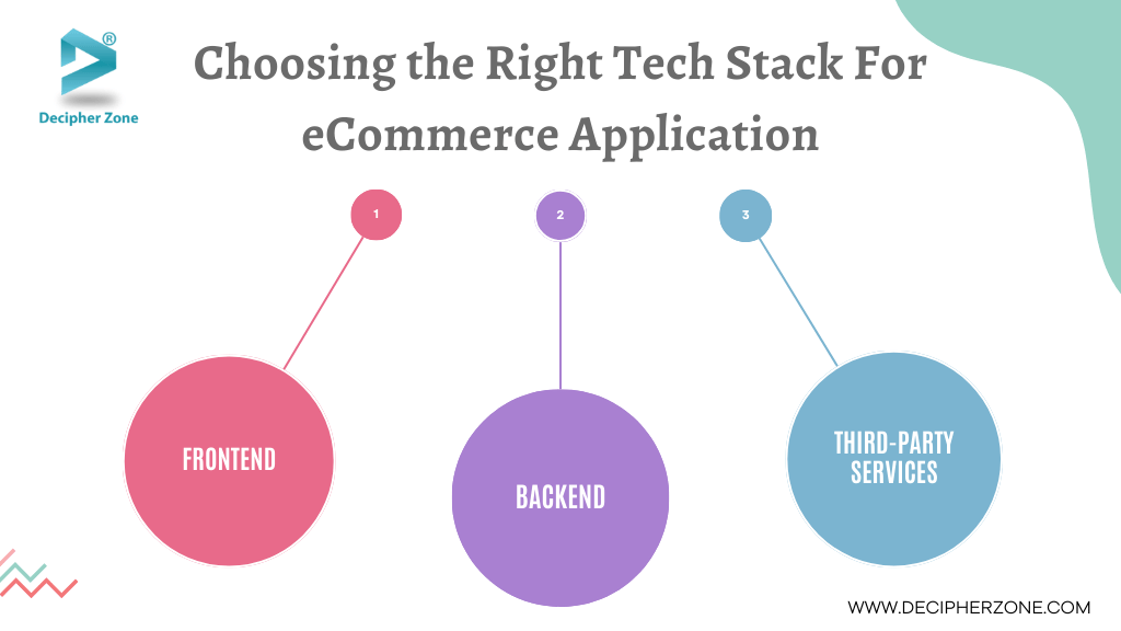 Choosing the Right Tech Stack For eCommerce Application