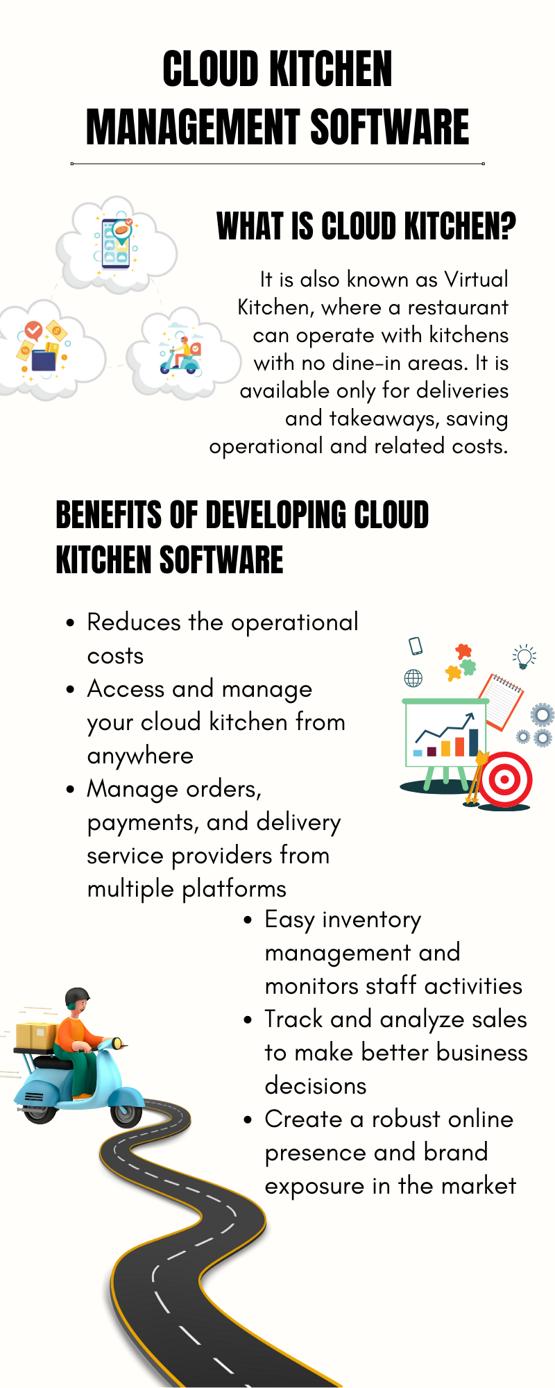 How to start Cloud Kitchen Business: Profit margin, investment