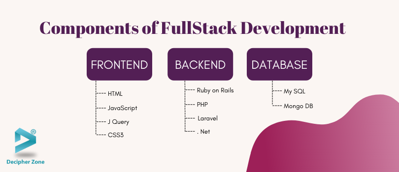 The Ultimate Guide to FullStack Development