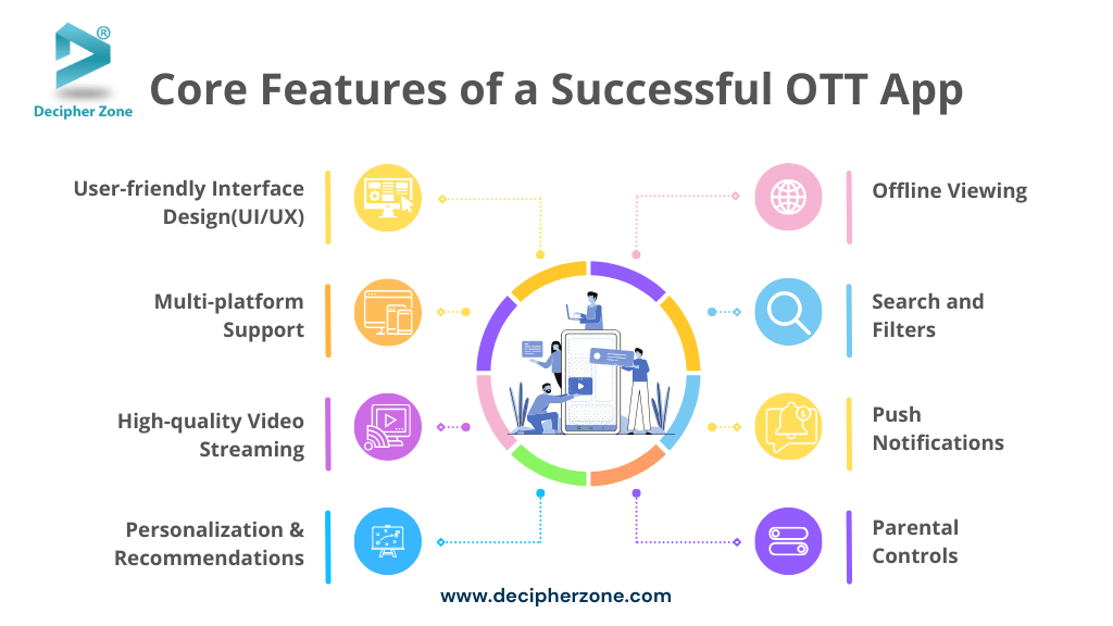 Core Features of a Successful OTT App