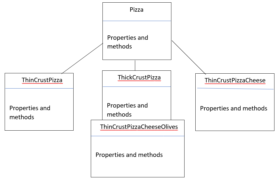 Method decorator. Декоратор java. Паттерн декоратор. Паттерны java. Декоратор (шаблон проектирования).