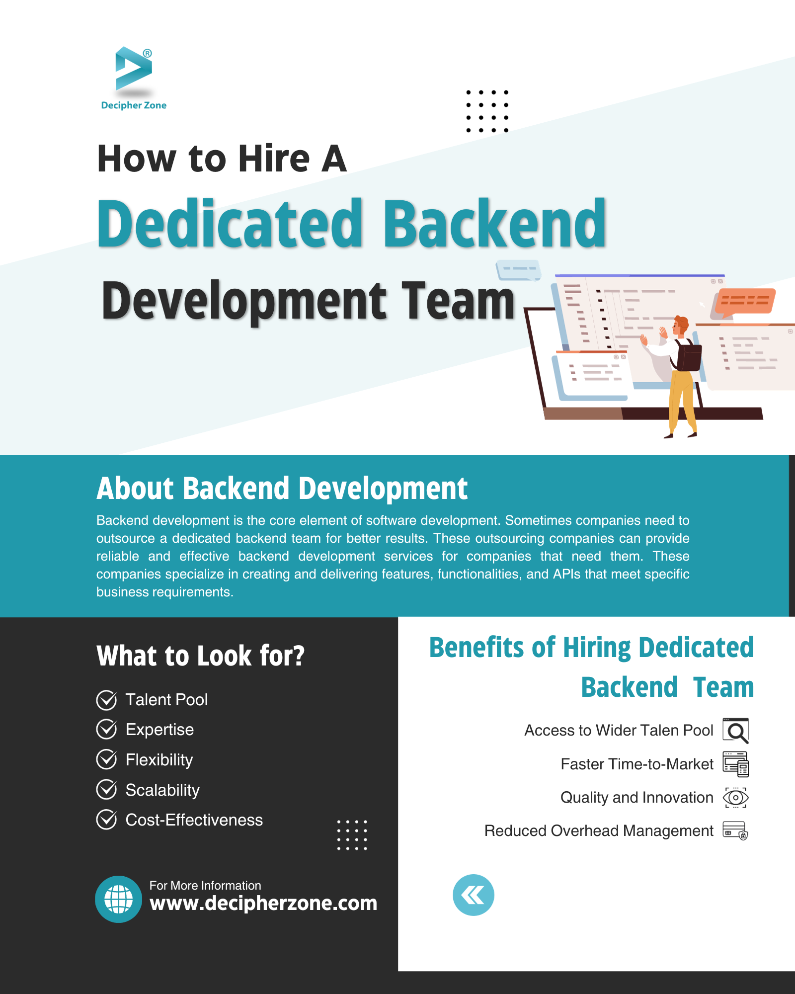 Hire a Dedicated Backend Development Team