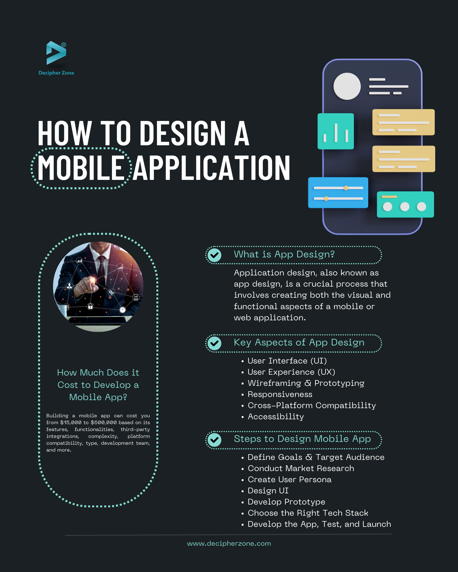 How to Design a Mobile Application