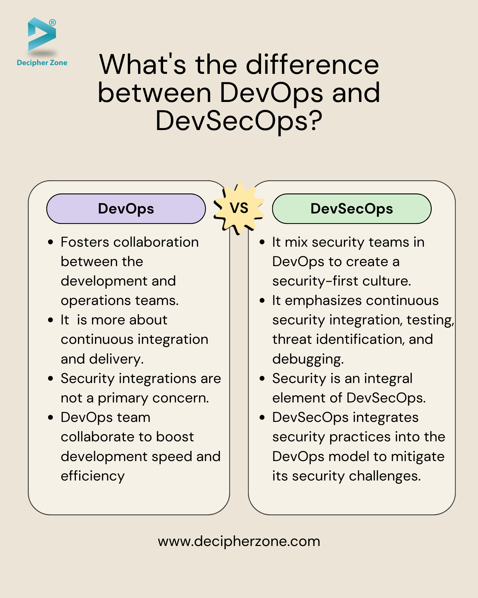similarities and differences between DevOps and DevSecOps
