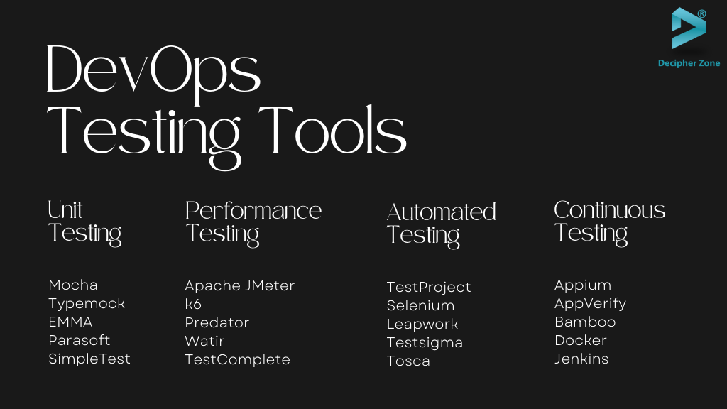 Best Practices & Tools for DevOps Testing Strategy