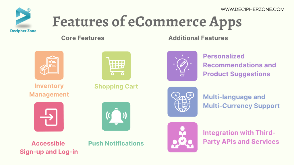 Developing Core Features in an eCommerce Application