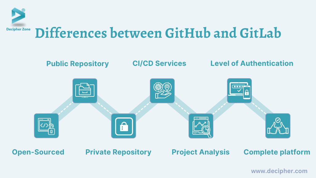 Differences between GitHub and GitLab