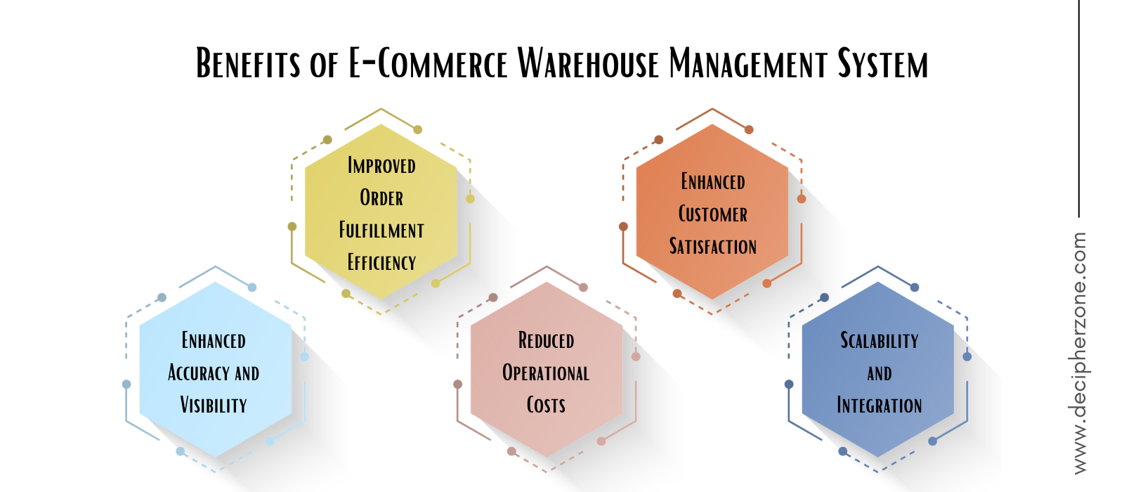 Benefits of E-Commerce Warehouse Management System