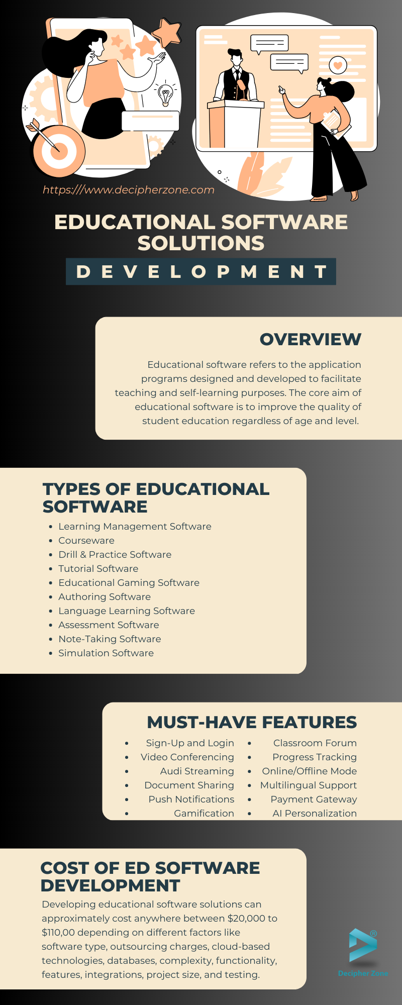 Educational Software Solutions Development