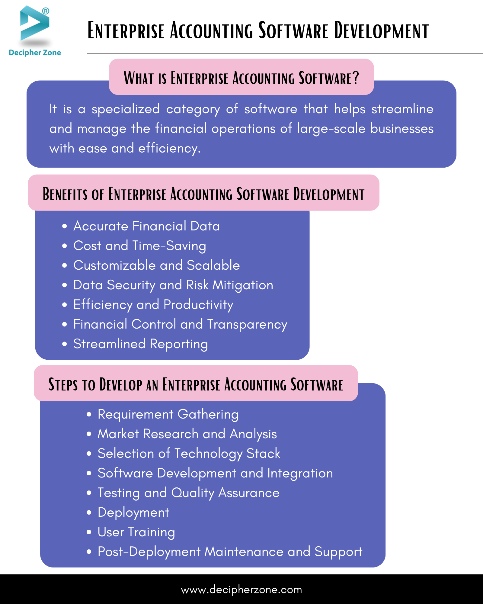 Enterprise Accounting Software Development 