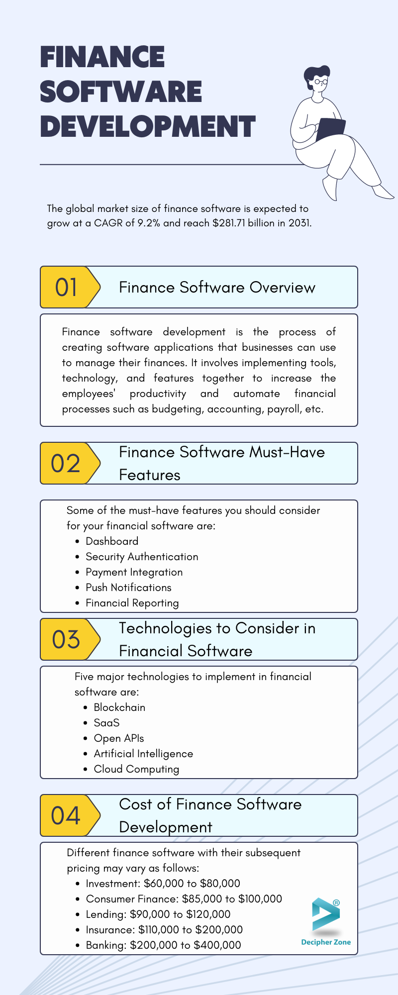 Financial Software Development