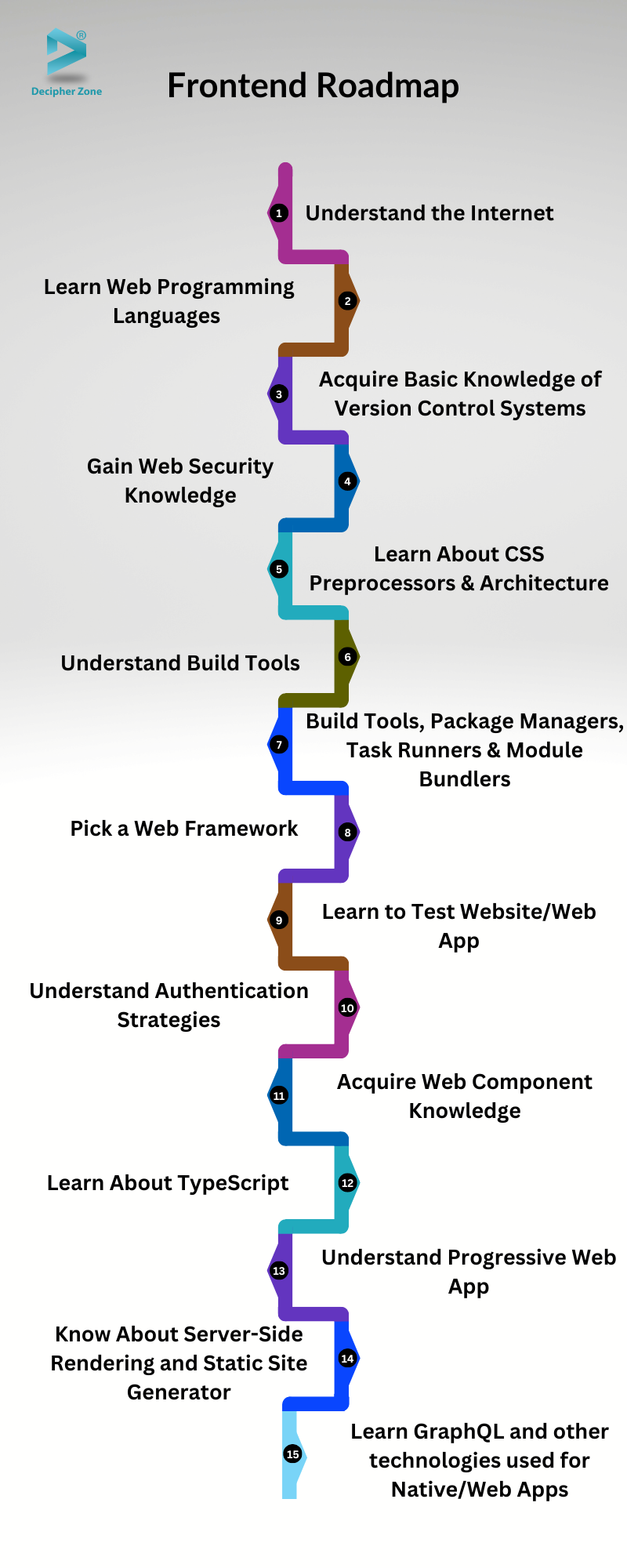 Front end: o que é, para que serve, como aprender