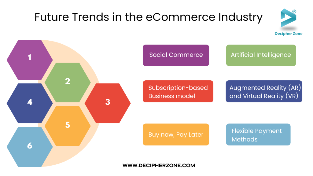 Future Trends in the eCommerce Industry