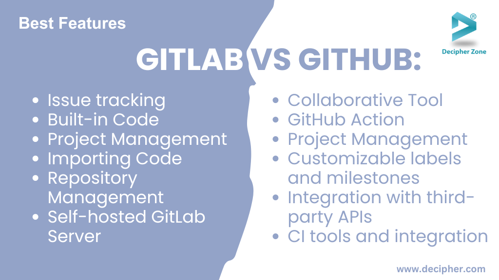 GitLab vs. GitHub: Best Features