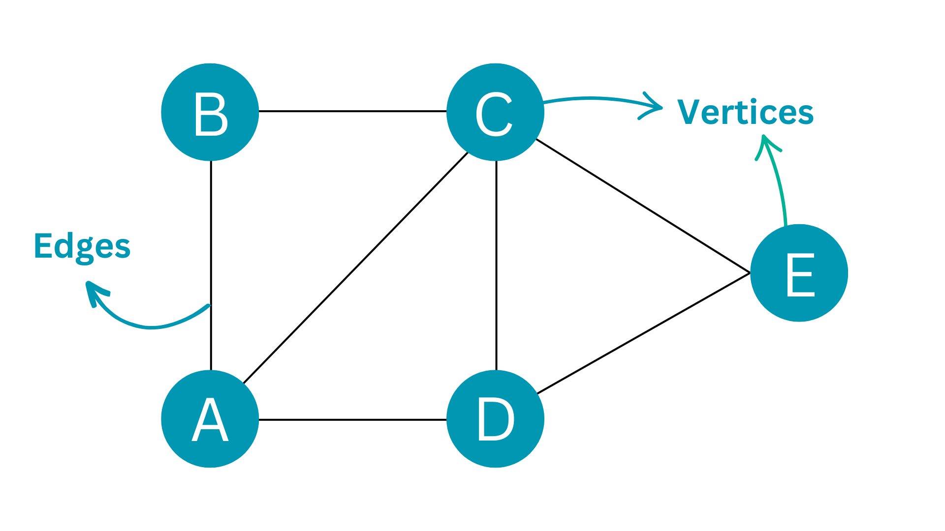 Common Data Structures