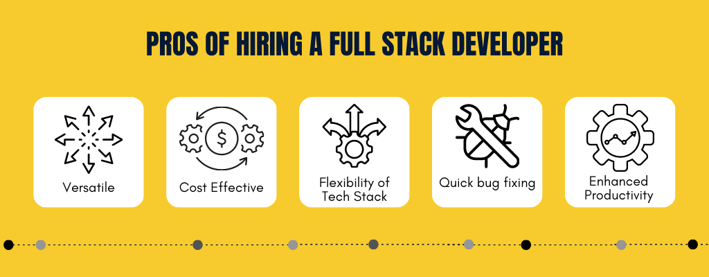 What Does A Full Stack Developer Do?