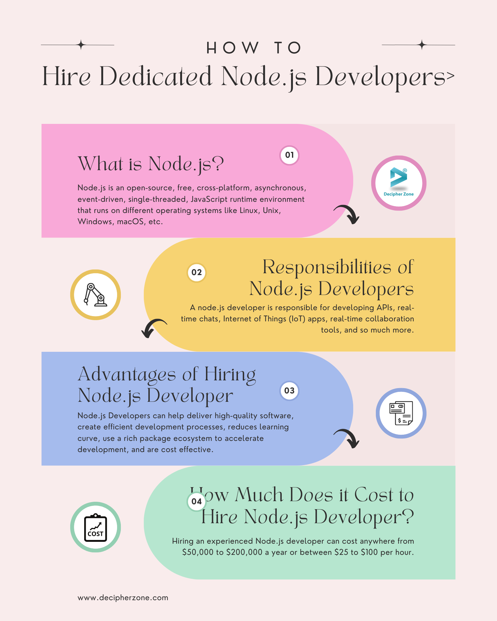 How To Hire Dedicated Node.js Developers?