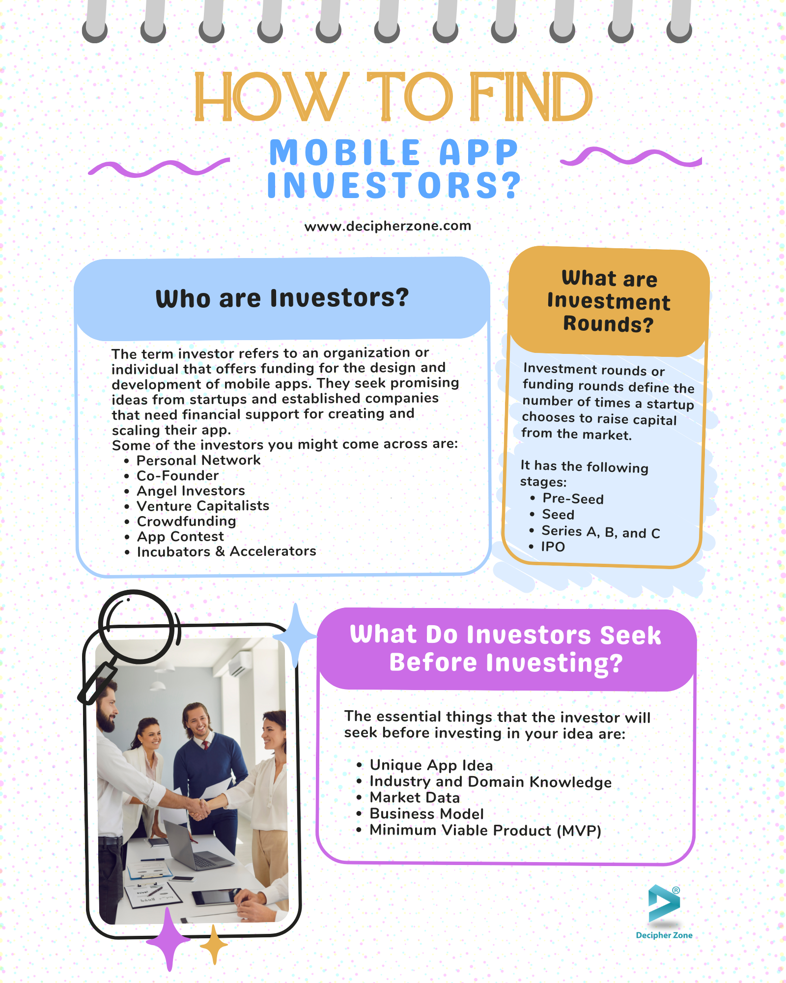 How to Find Investors for Mobile Application
