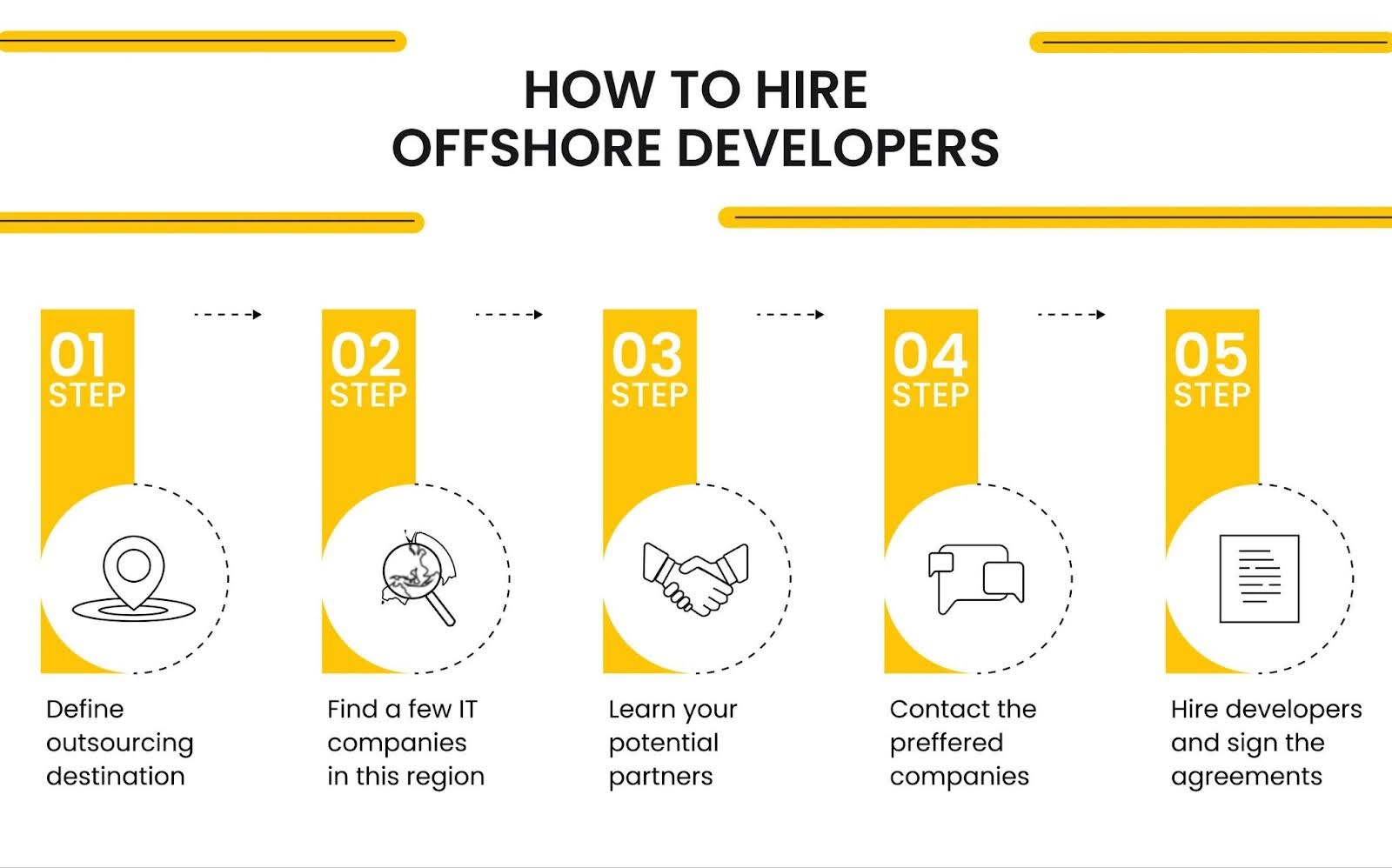 How to Hire Offshore Developers