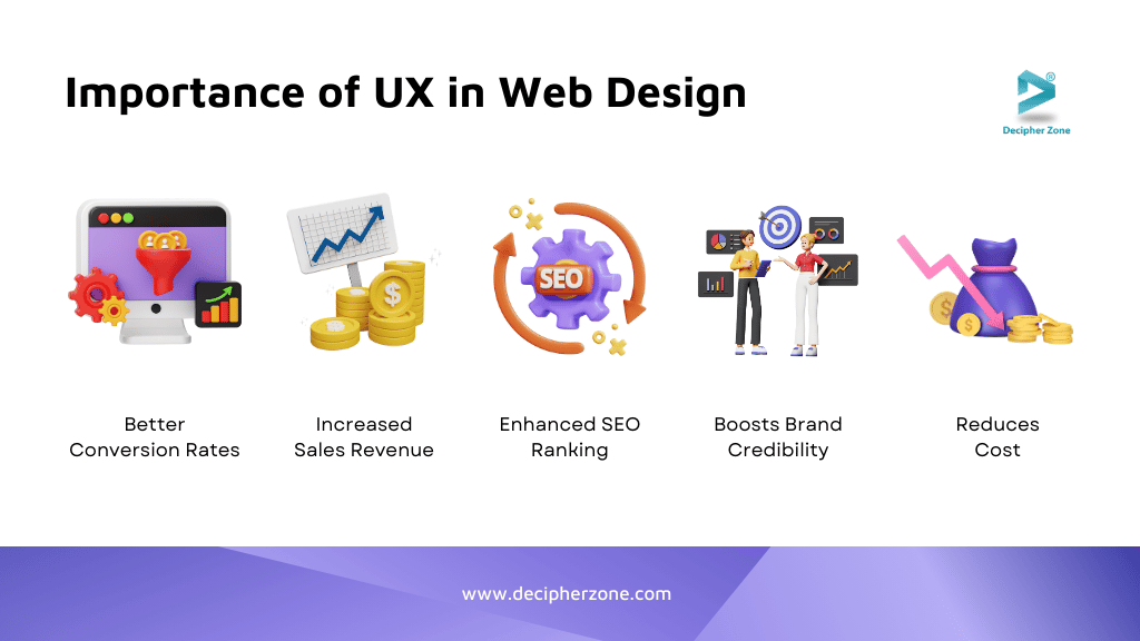 Why is User Experience Important in Web Design