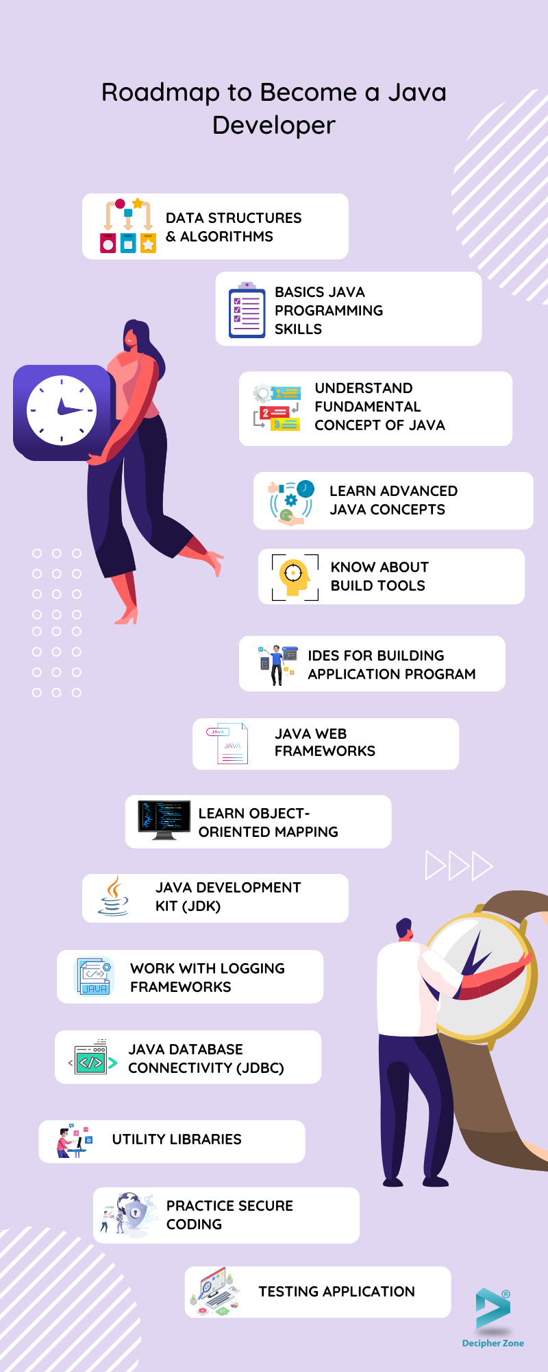 Java Roadmap 2025 - Lydie Romonda