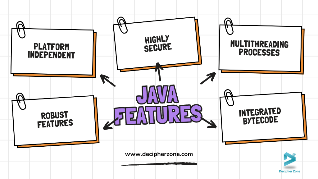 Key Features of Java