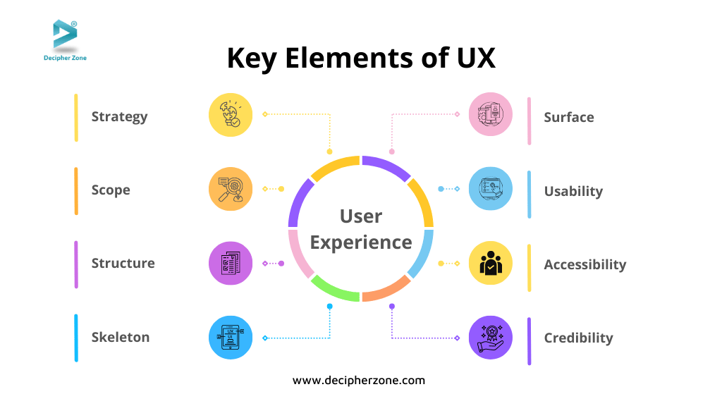 Key Elements of User Experience