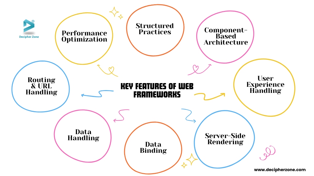 Web Frameworks Features