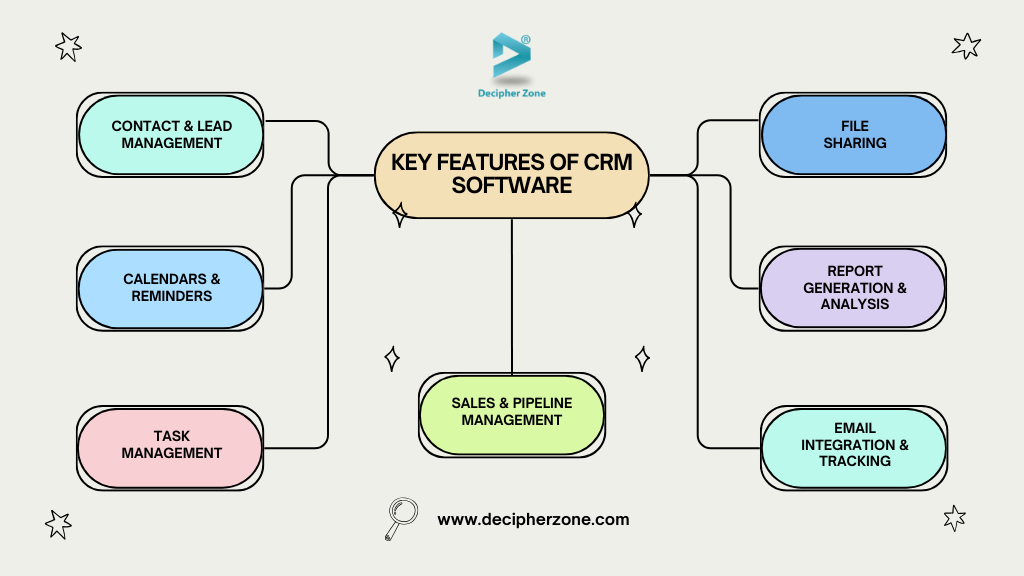 Key Features of a CRM System