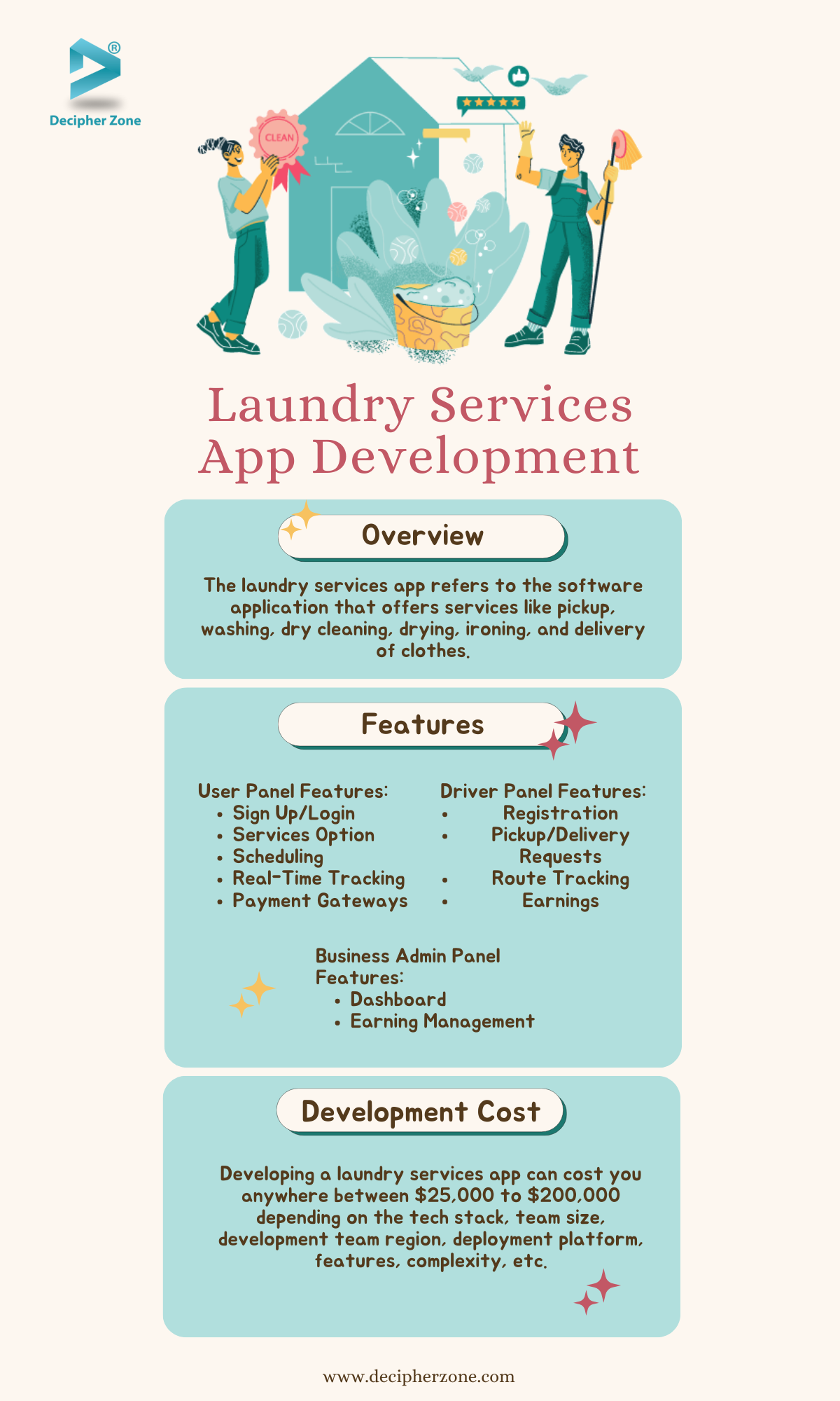 Laundry Services App Development