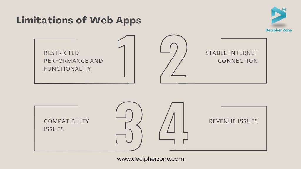 Limitations of Web Apps