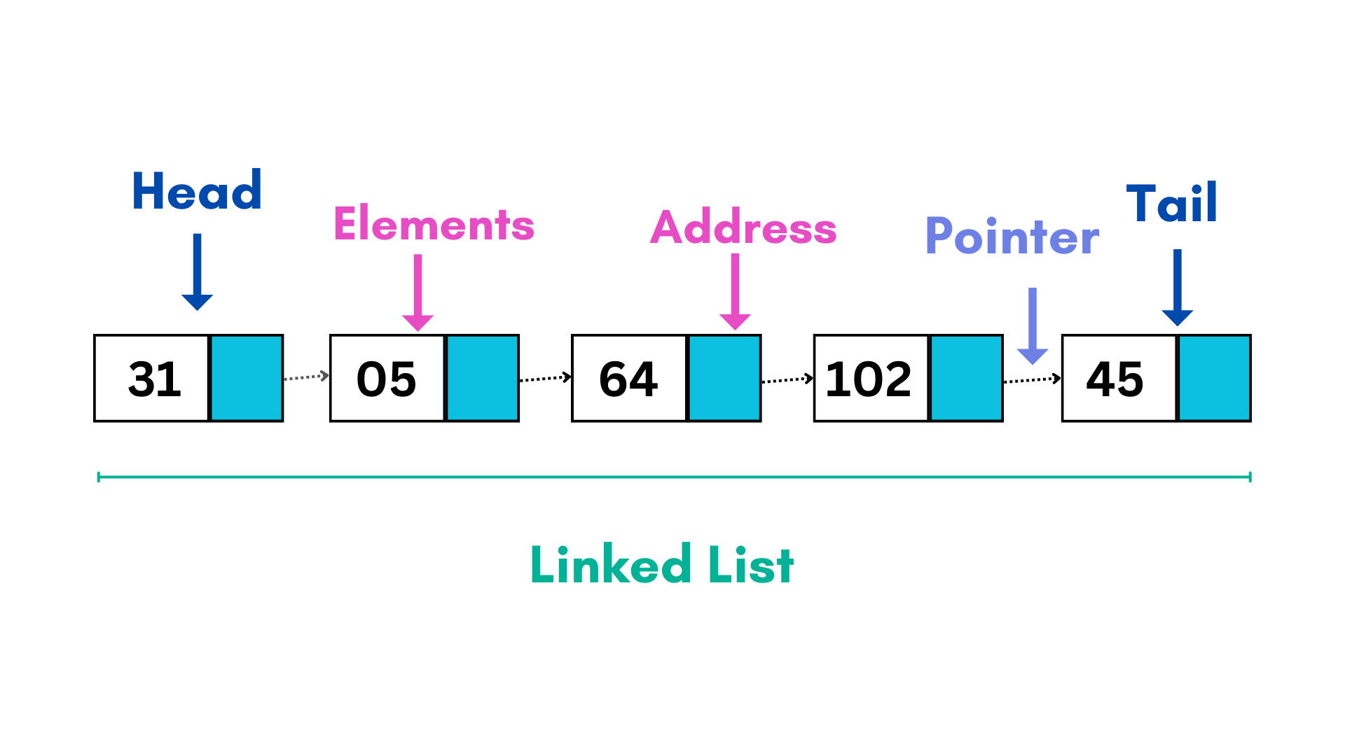 Common Data Structures