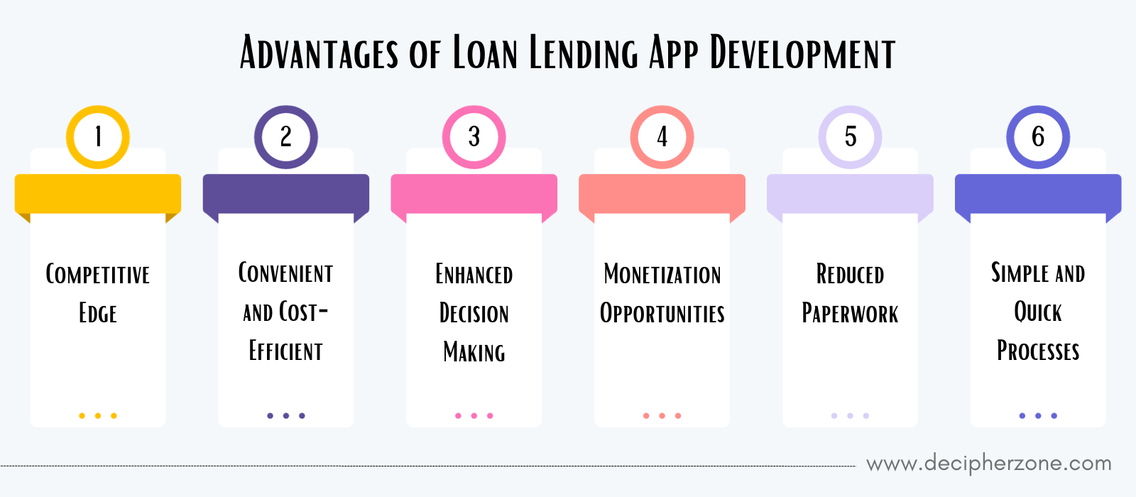 advantages of developing a loan lending app