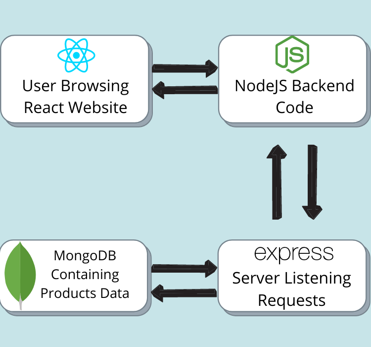 mern stack diagram