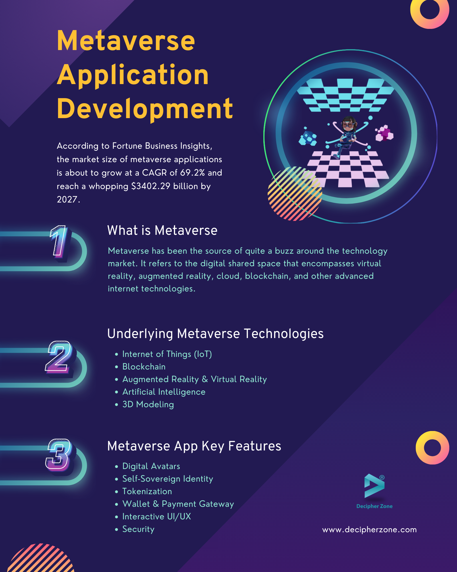 Internet-of-Things and Metaverse