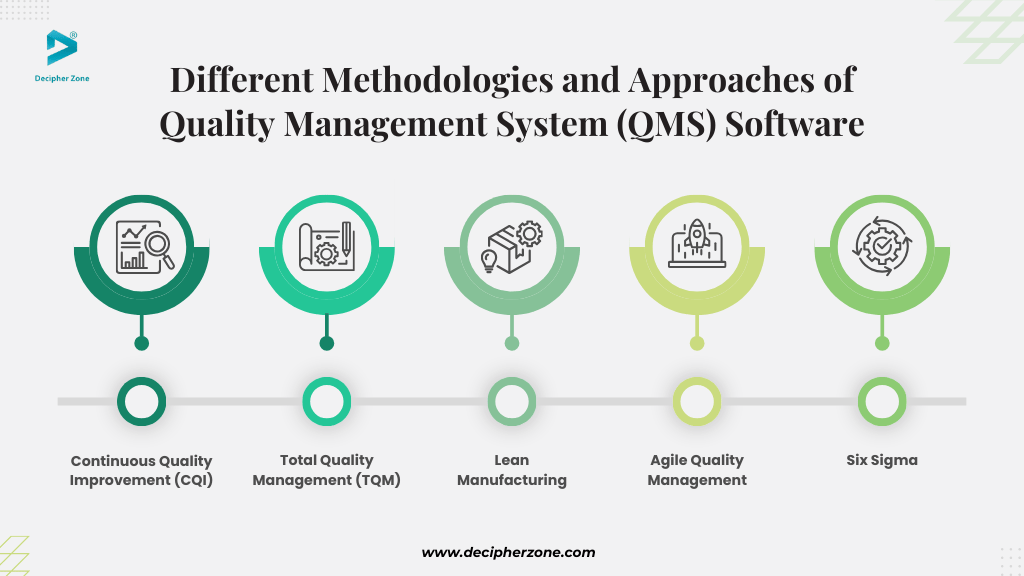 Different Methodologies and Approaches of Quality Management System (QMS) Software