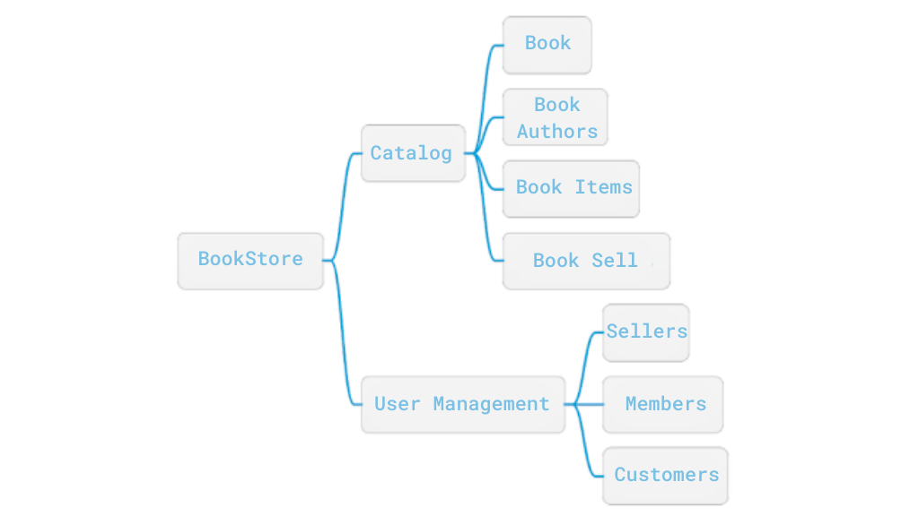 Data Oriented Programming in Java