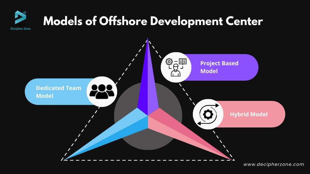 Models of an Offshore Development Center