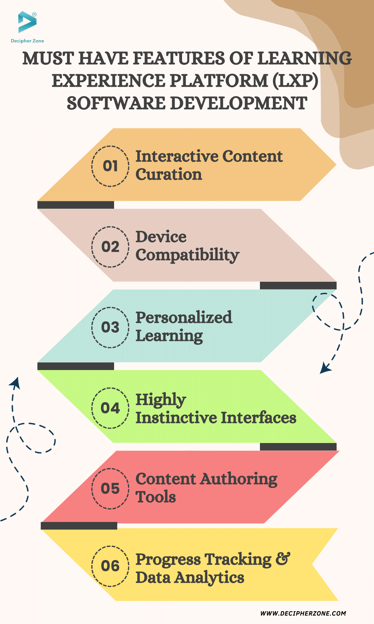 6 Must-have Features of Learning Experience Platform (LXP) Software Development