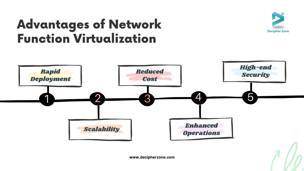 Network Function Virtualization Advantages