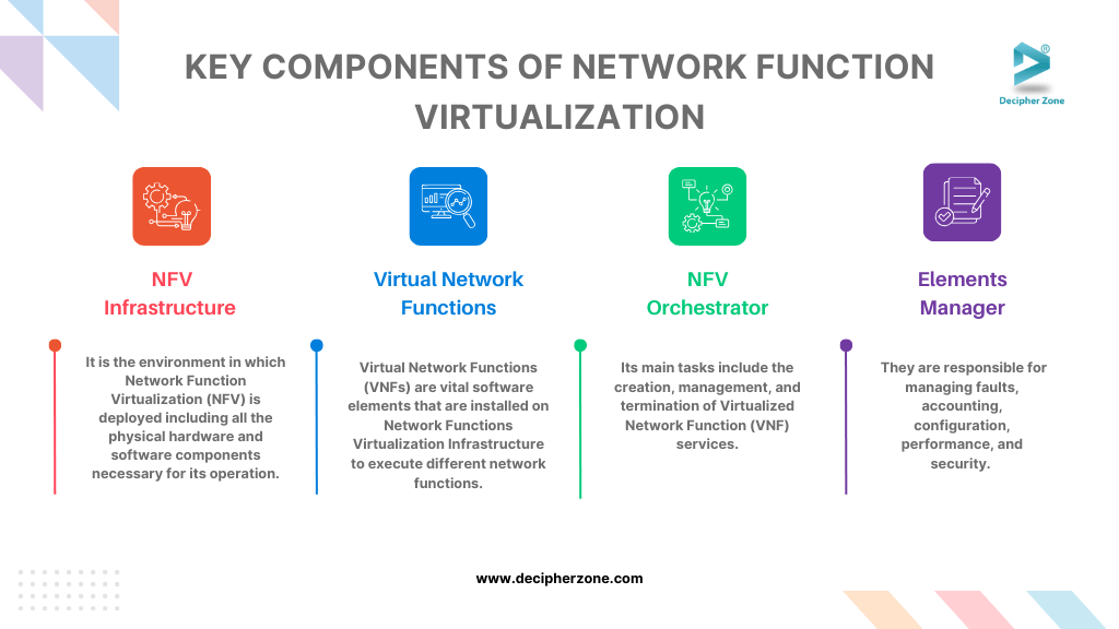 Key Components of Network Function Virtualization