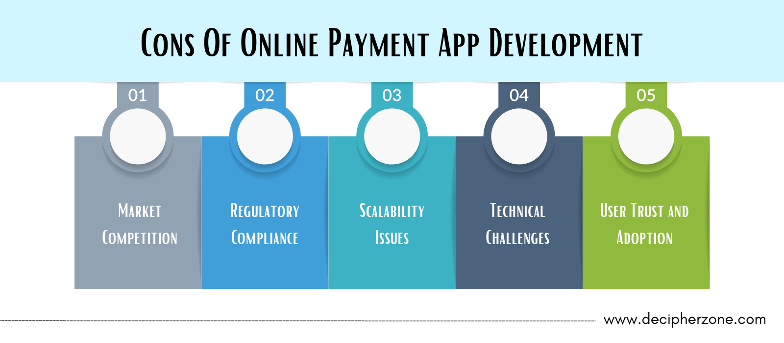 Online Payment App Development Cons