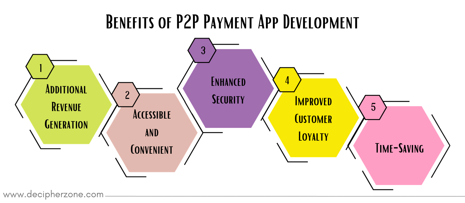 P2P Payment App Development Benefits
