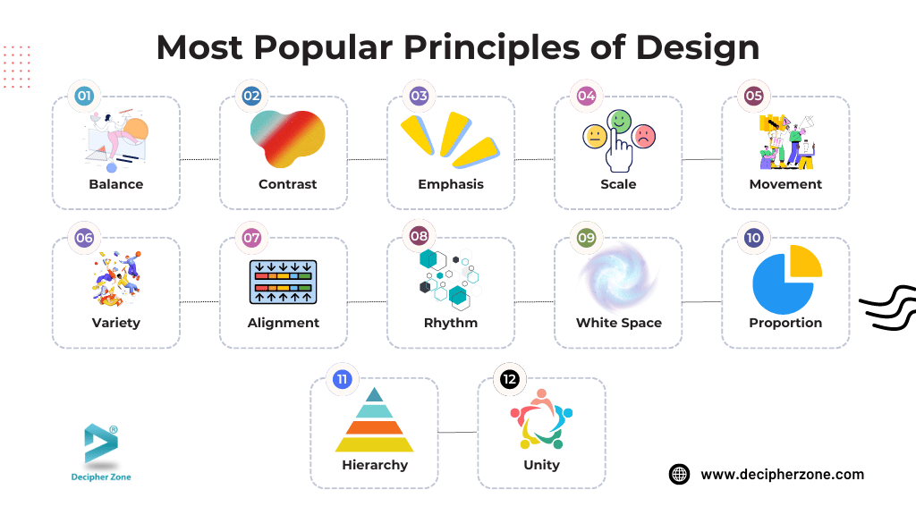 12 Most Popular Principles of Designs