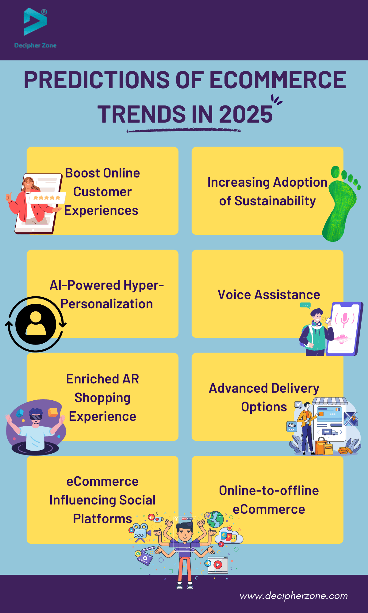 Predictions of Top 8 eCommerce Trends in 2025